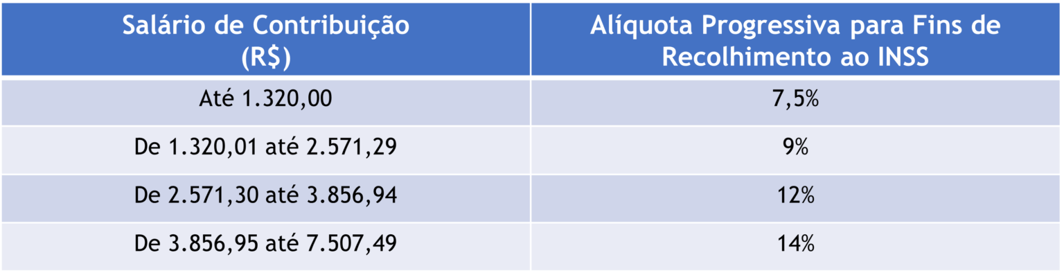 Tabela De Irrf A Partir De Maio 2023 Holidays Calendar Imagesee 6120